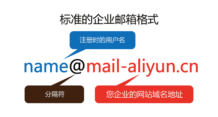 企业邮箱格式.png